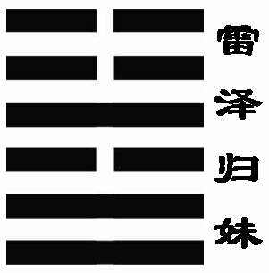 归妹卦六五爻 （每日一题）《周易》中的“十翼”