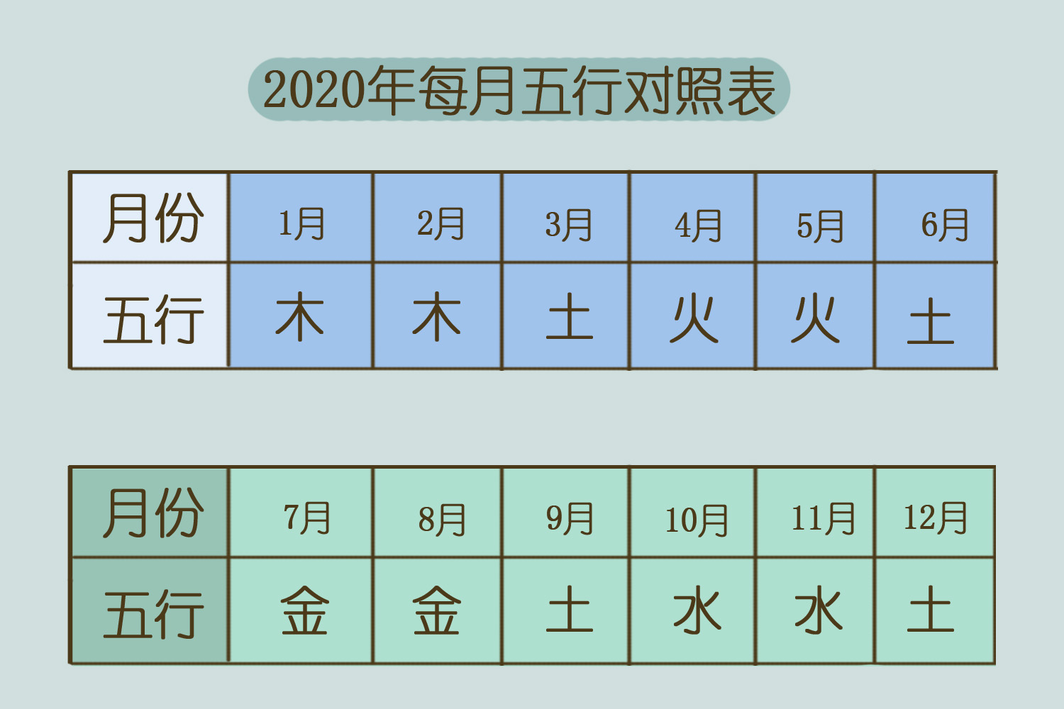 仁女每日运程（2015年7月31日）