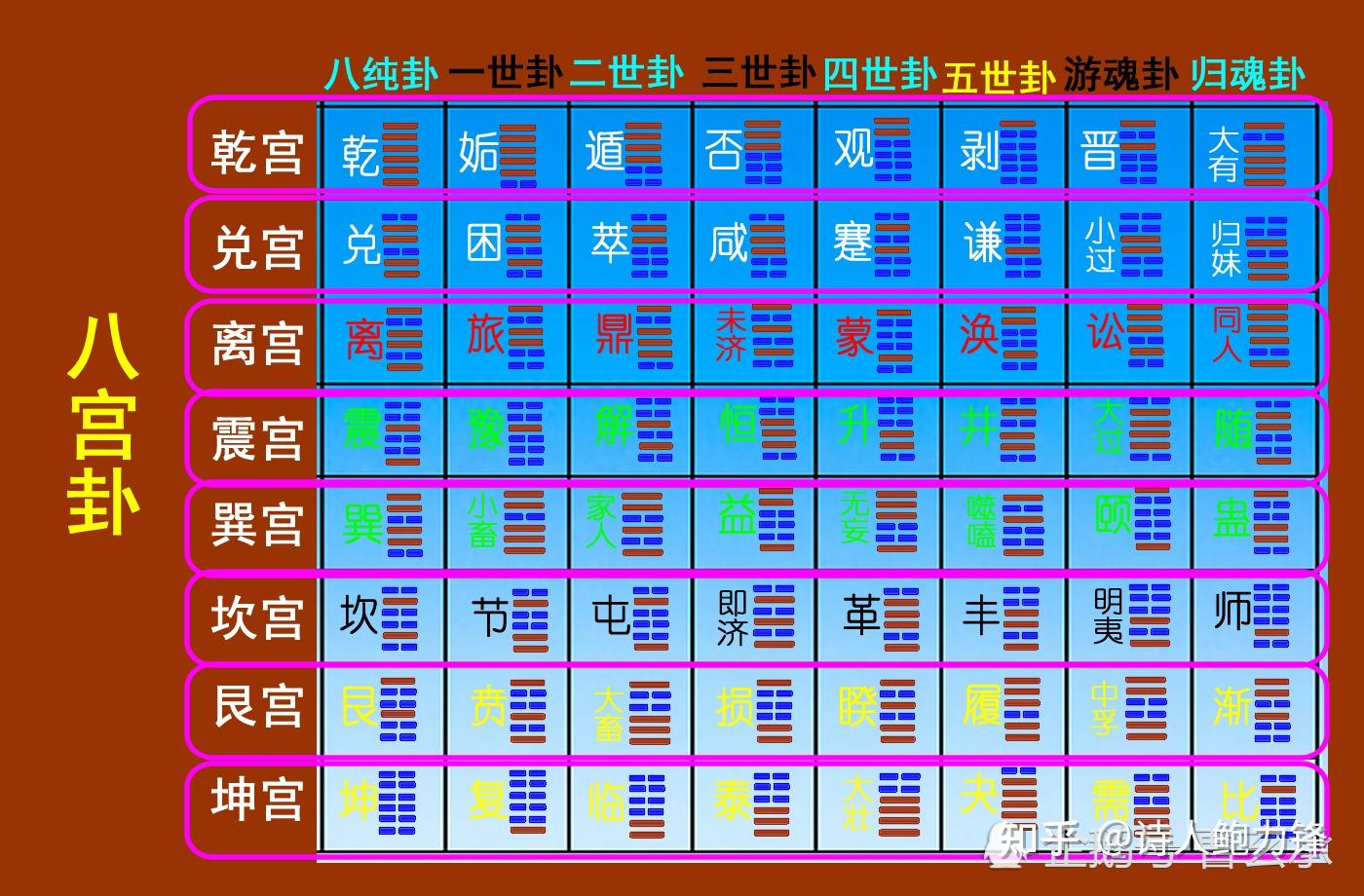 风水堂：师卦变解卦的女人命运