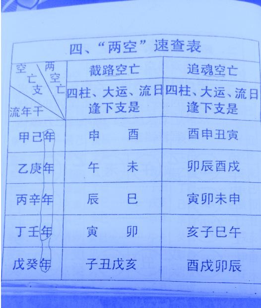 紫微斗数流年盘大限年和紫微命盘中的流年