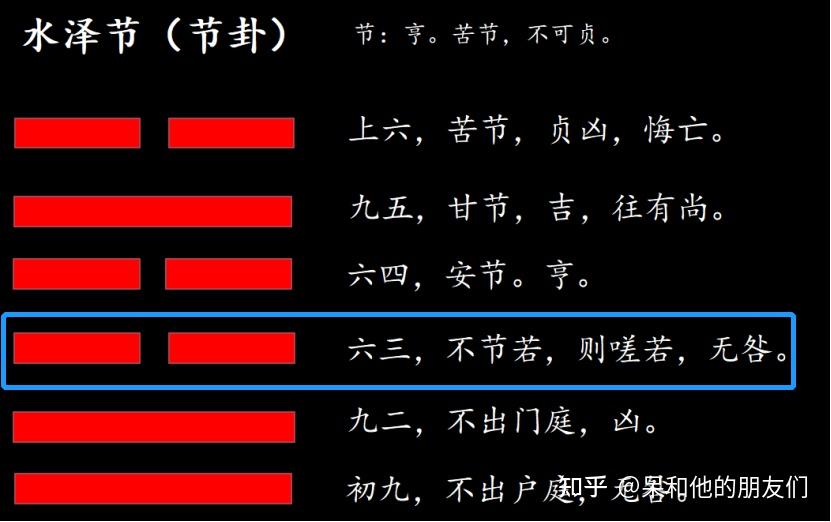 （每日一题）术数空间为基的术——盘概念