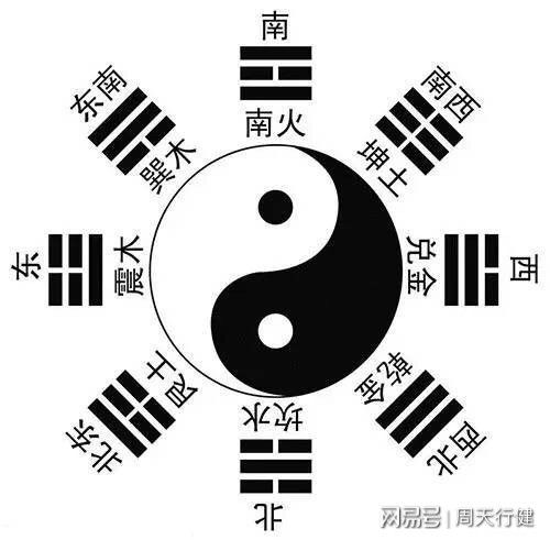 《易经》中简称为德，常与天”天