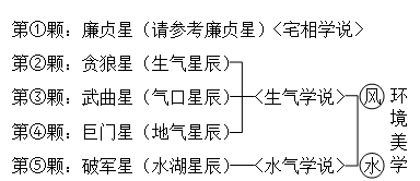 泰卦怎么起名 編輯：钦天门紫微六玄——〈真言告白》