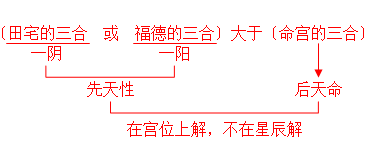 泰卦怎么起名 編輯：钦天门紫微六玄——〈真言告白》