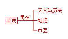 泰卦怎么起名 編輯：钦天门紫微六玄——〈真言告白》