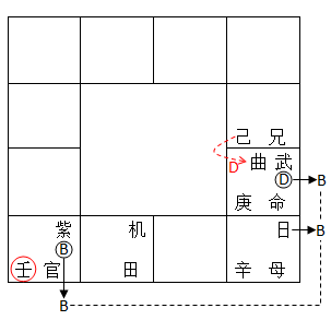 泰卦怎么起名 編輯：钦天门紫微六玄——〈真言告白》