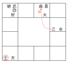 泰卦怎么起名 編輯：钦天门紫微六玄——〈真言告白》