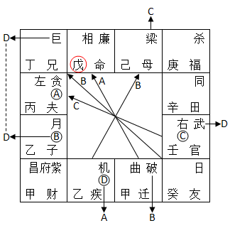 泰卦怎么起名 編輯：钦天门紫微六玄——〈真言告白》