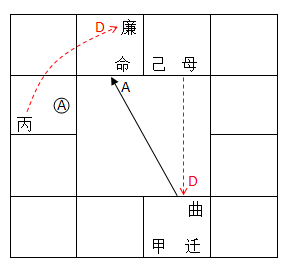 泰卦怎么起名 編輯：钦天门紫微六玄——〈真言告白》