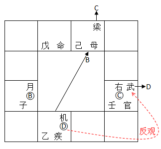 泰卦怎么起名 編輯：钦天门紫微六玄——〈真言告白》