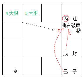 泰卦怎么起名 編輯：钦天门紫微六玄——〈真言告白》