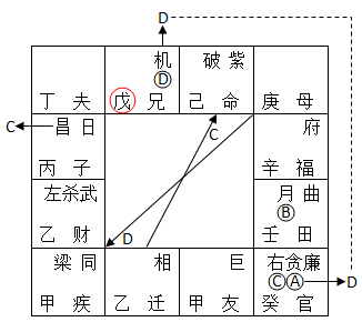 泰卦怎么起名 編輯：钦天门紫微六玄——〈真言告白》