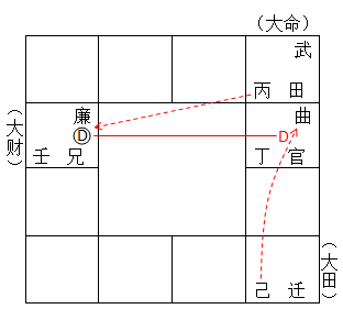 泰卦怎么起名 編輯：钦天门紫微六玄——〈真言告白》