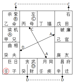 泰卦怎么起名 編輯：钦天门紫微六玄——〈真言告白》