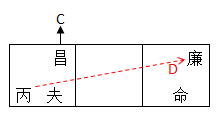 泰卦怎么起名 編輯：钦天门紫微六玄——〈真言告白》