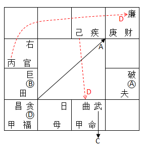 泰卦怎么起名 編輯：钦天门紫微六玄——〈真言告白》