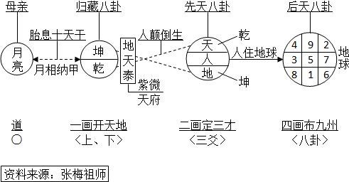 泰卦怎么起名 編輯：钦天门紫微六玄——〈真言告白》