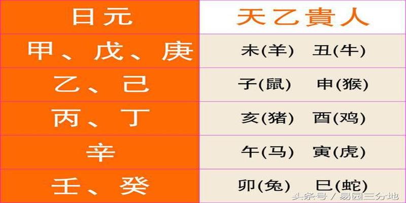 风水堂:怎样算出自己的生辰八字?