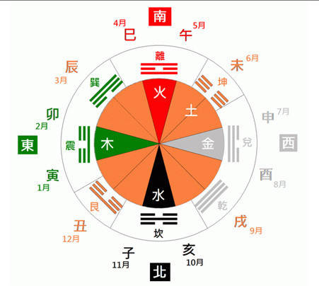 风水堂:怎样算出自己的生辰八字?