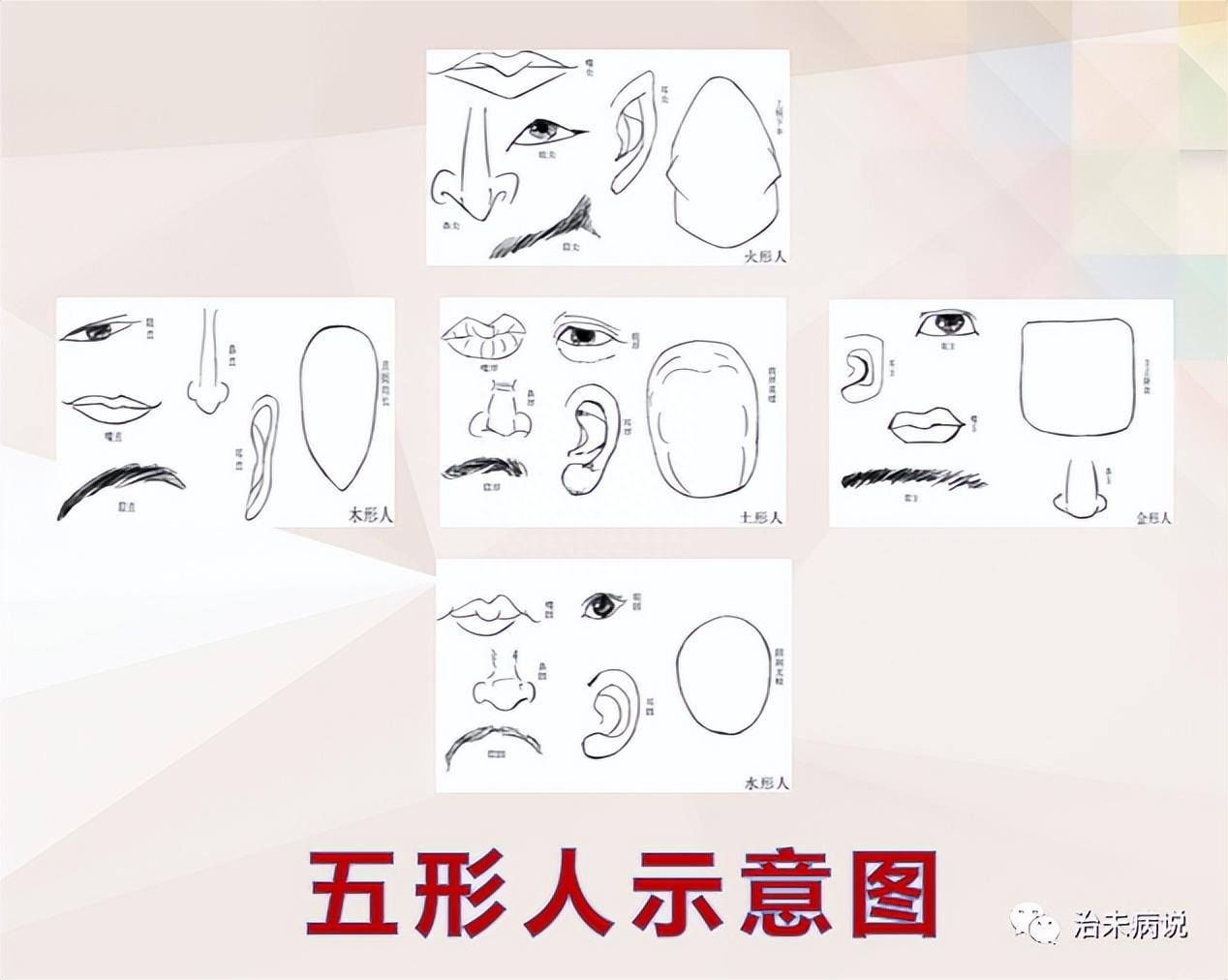 长寿+健康示意图那么,中医的健康标准是什么样子？