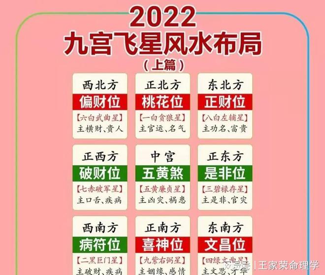 九星风水堂:最吉祥的星系是什么?