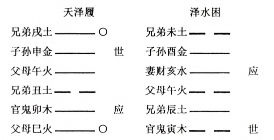 天泽履 泽水困