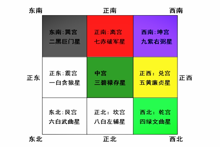 颐卦变损卦 我已经在本号发布了25篇学习易经的心得