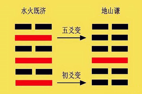 风水堂：快速起好奇门局法