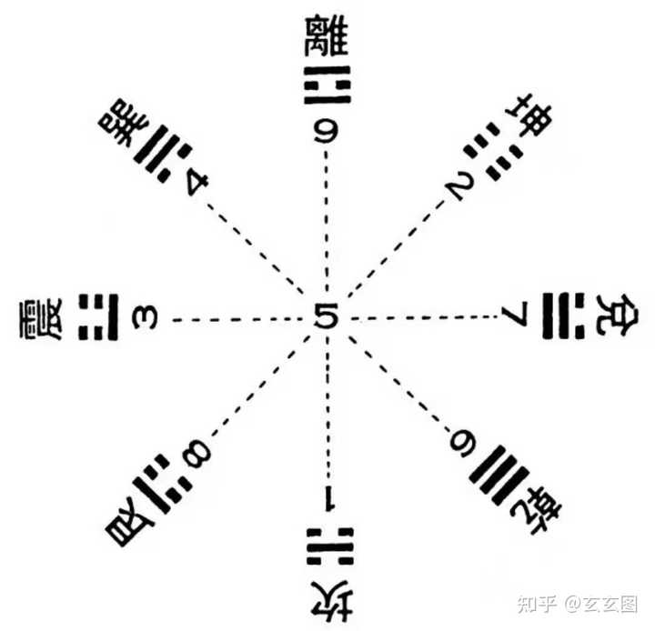 兑卦和艮卦在一起 再和大家分享先后天八卦的区别在哪之前