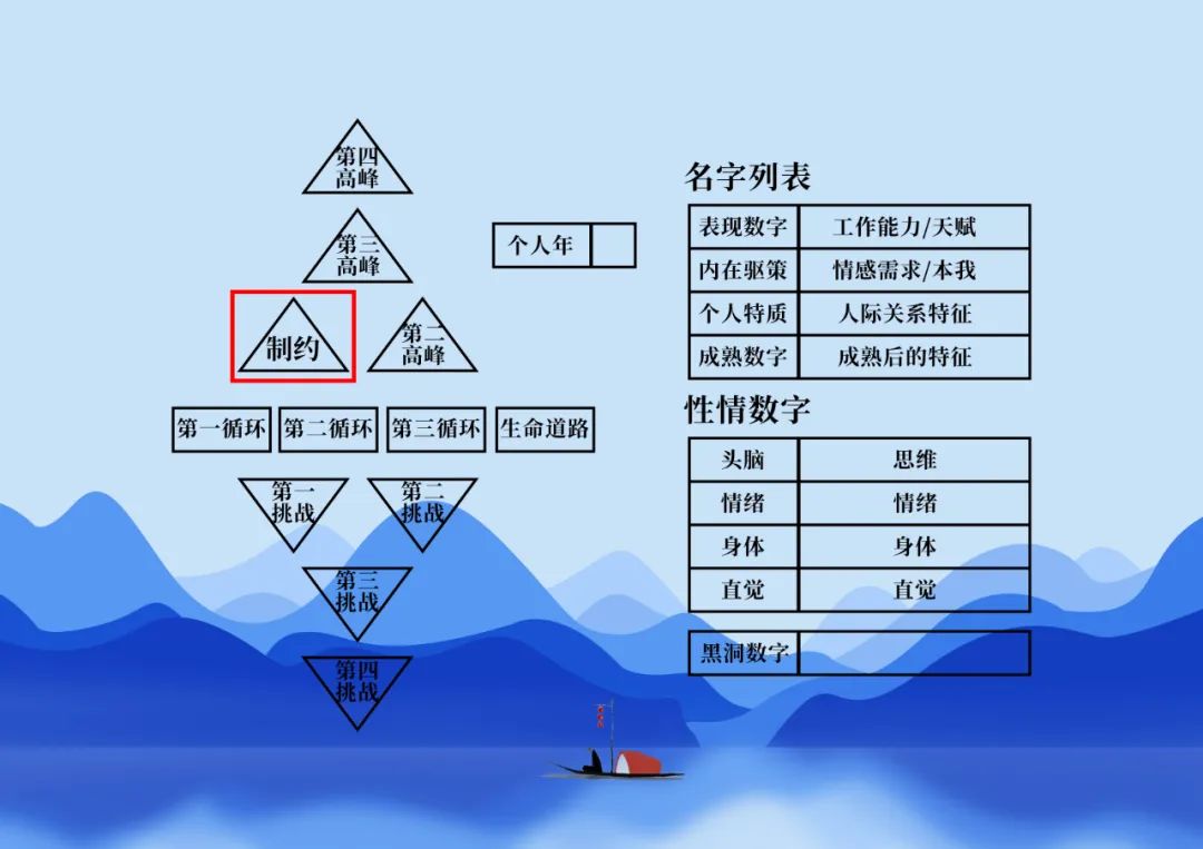 曾仕强：姓名学是有他的道理，我劝各位名字要用三个