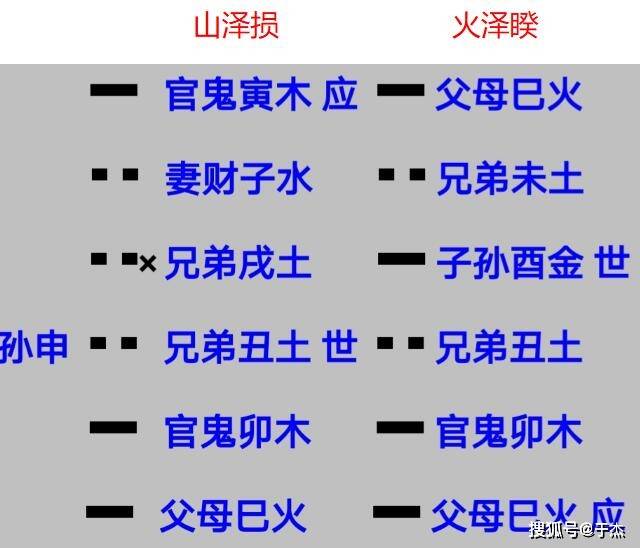 南怀瑾老师：损卦：四十一卦，山泽，可贞，利有攸往