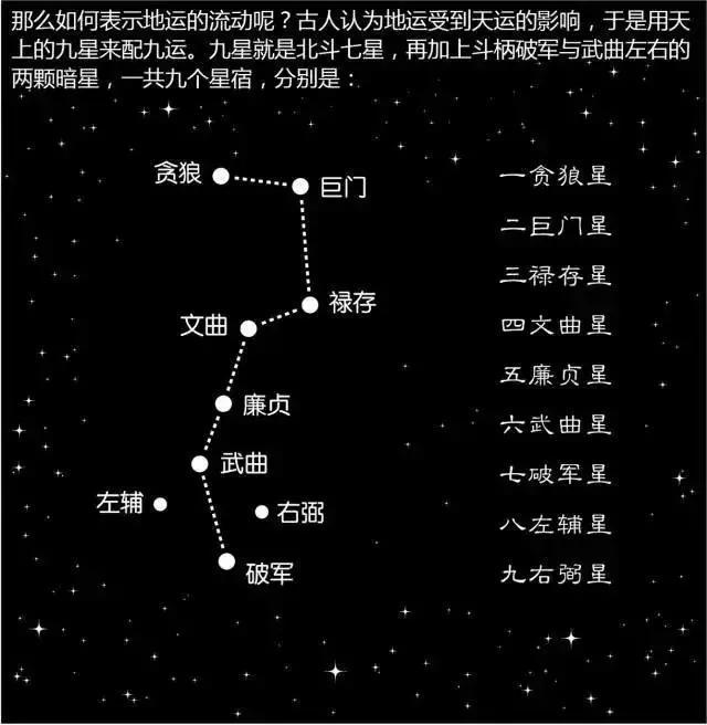 生辰八字在命理学中怎么通过八字看需要注意什么