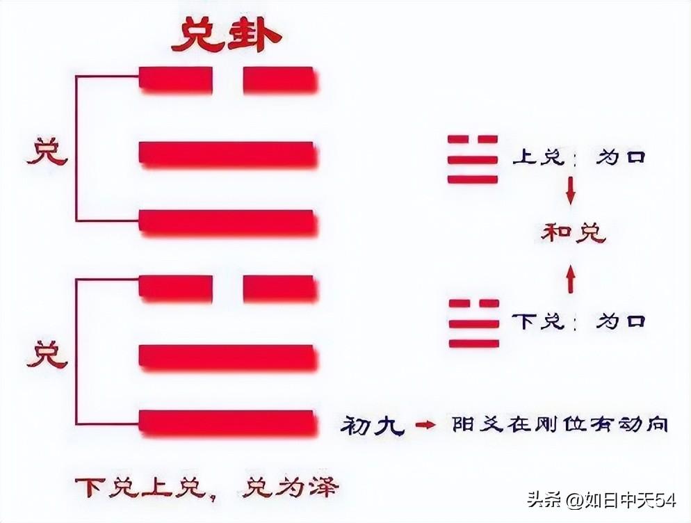 （李向东）兑卦结构图的谈话准则，值得一看！