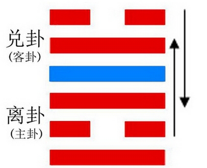 周易六十四卦第四十三卦泽天卦详解卦的白话解析