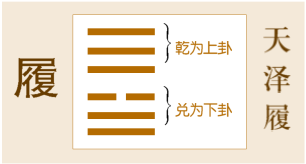 易经第十卦履：解析天泽履卦象，探索其行走与执行之理