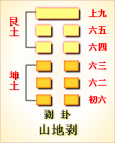 周易第四十二卦益卦详解：风雷激荡，利涉大川，君子见善则迁，有过则改