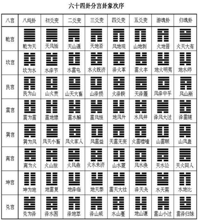 易经解读：先天八卦与后天八卦的数字排序及记忆方法