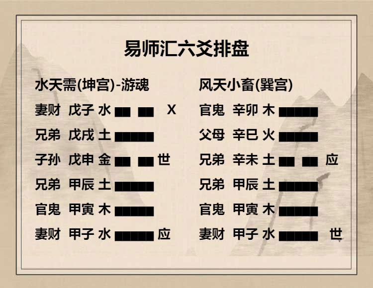 水天需卦上六爻辞动变详解，水天需卦上六爻动变运势吉凶解析插图