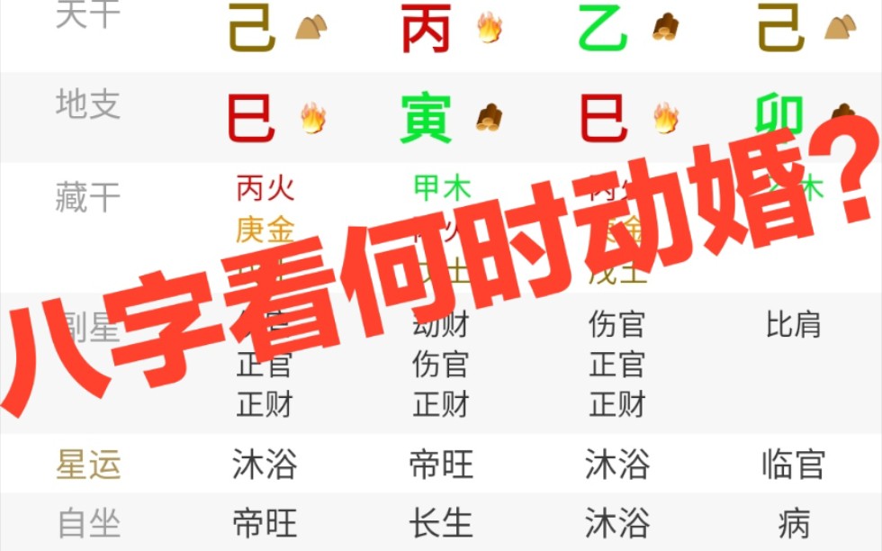 学易经和生辰八字的千丝万缕关系，你知道多少？