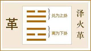 易学周期揭示：2019 年 11 月 29 日进入明夷年，诸多稀奇古怪之事已发生