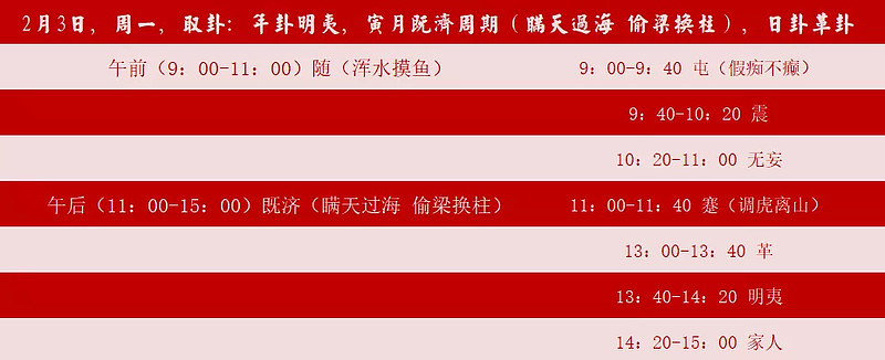 易学周期揭示：2019 年 11 月 29 日进入明夷年，诸多稀奇古怪之事已发生