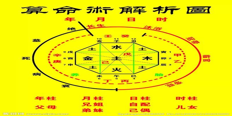 1987 年 10 月 29 日出生的人的八字命局解析