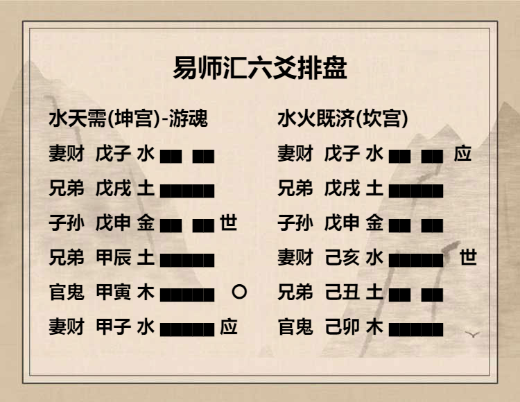 水天需卦九二爻辞动变详解，水天需卦九二爻动变运势吉凶详解插图