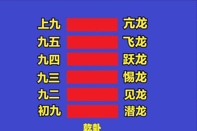 乾卦里的元亨利贞解读：从孔子到朱熹的演变