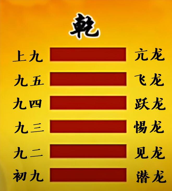 易经首卦乾卦：元亨利贞，读懂这四个字，开启人生智慧之门