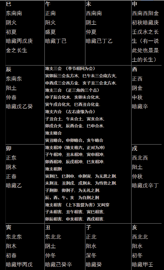 十天干十二地支的基础入门及五合气六合化三合局解析