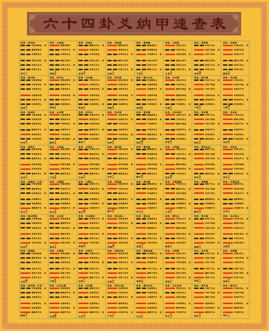 六爻排盘图中卦爻、卦名、六亲、十二地支、五行的含义与用法