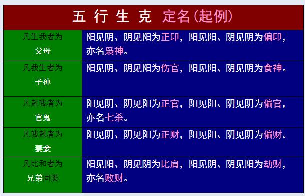 八卦六爻预测入门：实用方法助你探索未来