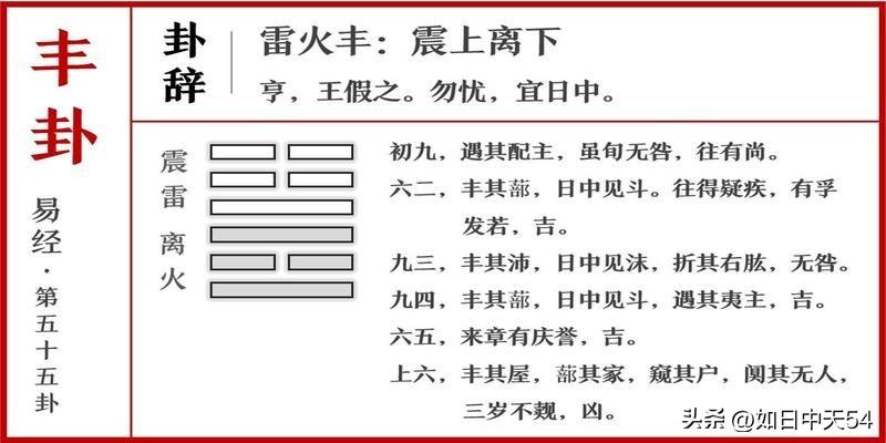 日中则昃，月盈则食，水满则溢：如何运用易经丰卦避免事业由盛转衰？