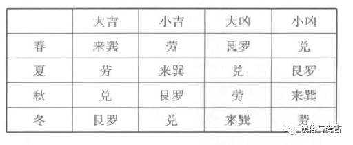 清华简筮法：打开数字卦研究新局面的关键